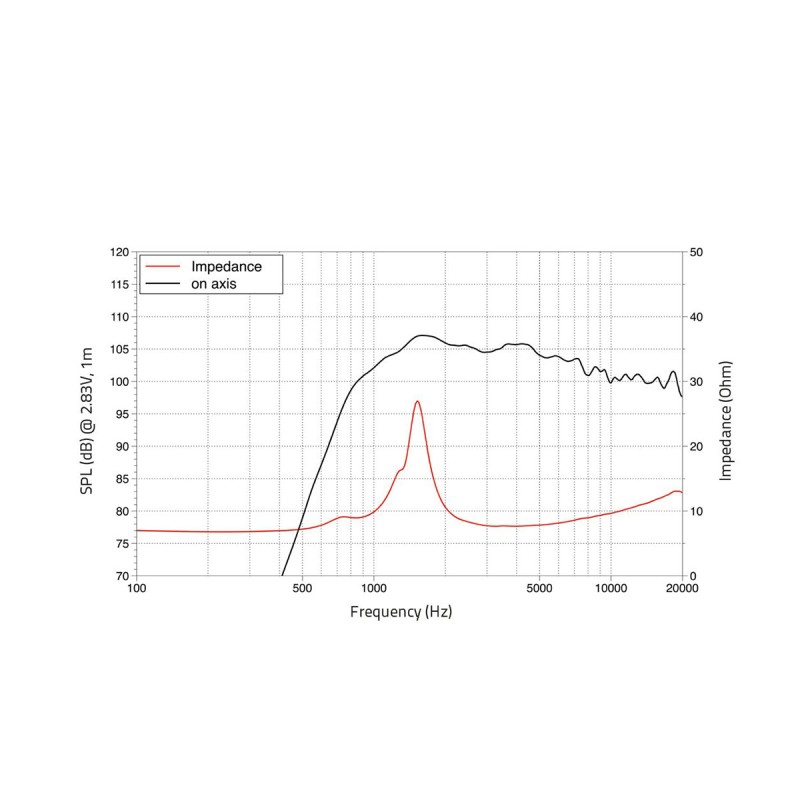 Lavoce DF10.142LK Μεγάφωνο